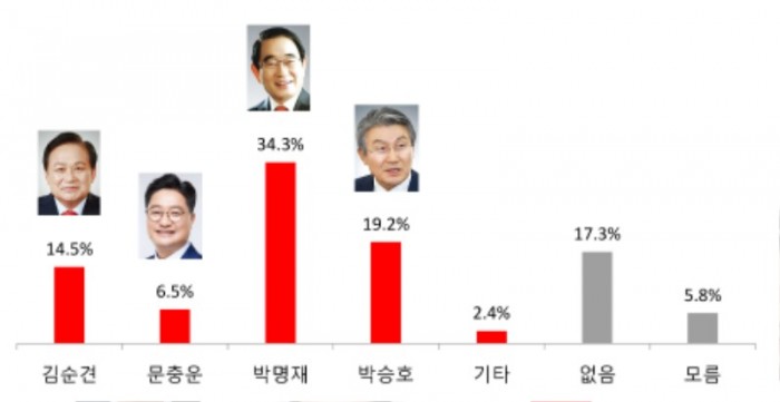 남구한국당적합도.jpg
